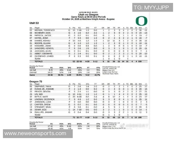 林葳在NCAA开季7场比赛中表现低迷罚球得分仅1分命中率惨淡161